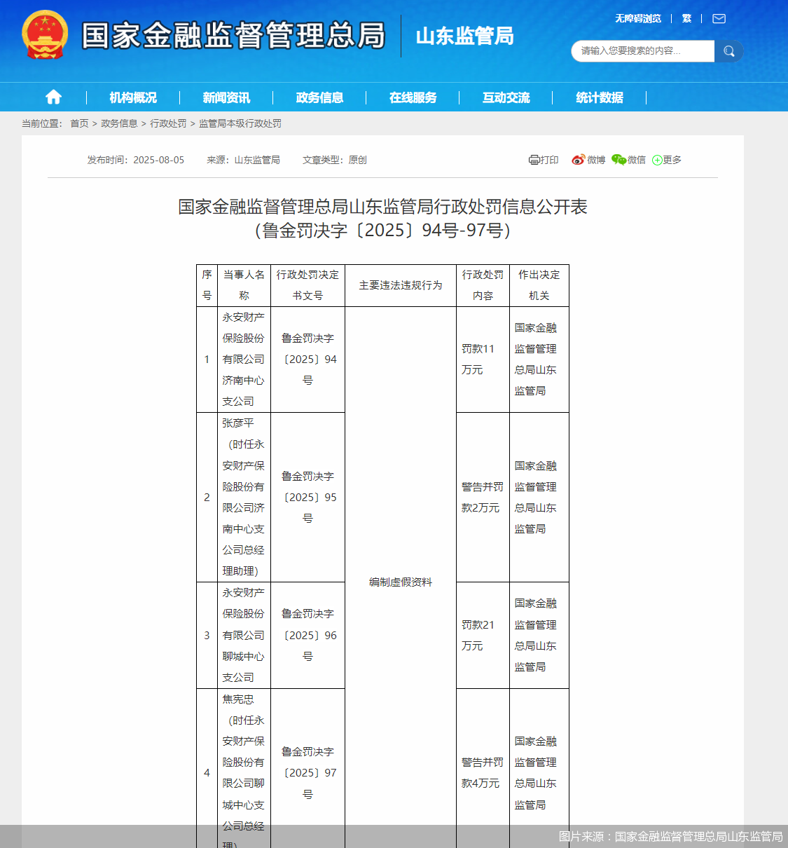 图片来源：国家金融监督管理总局山东监管局