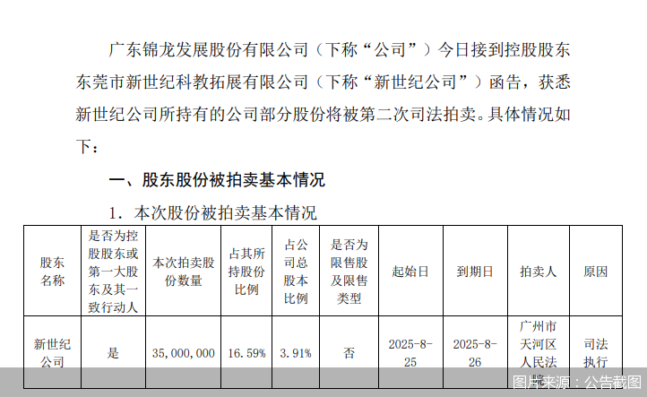 图片来源：公告截图