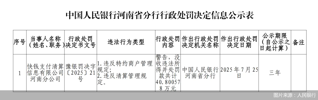 图片来源：人民银行