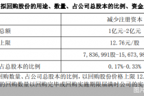 红塔证券:拟以1亿元至2亿元自有资金回购股份