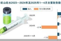 年亏超2亿 旺山旺水再闯港交所