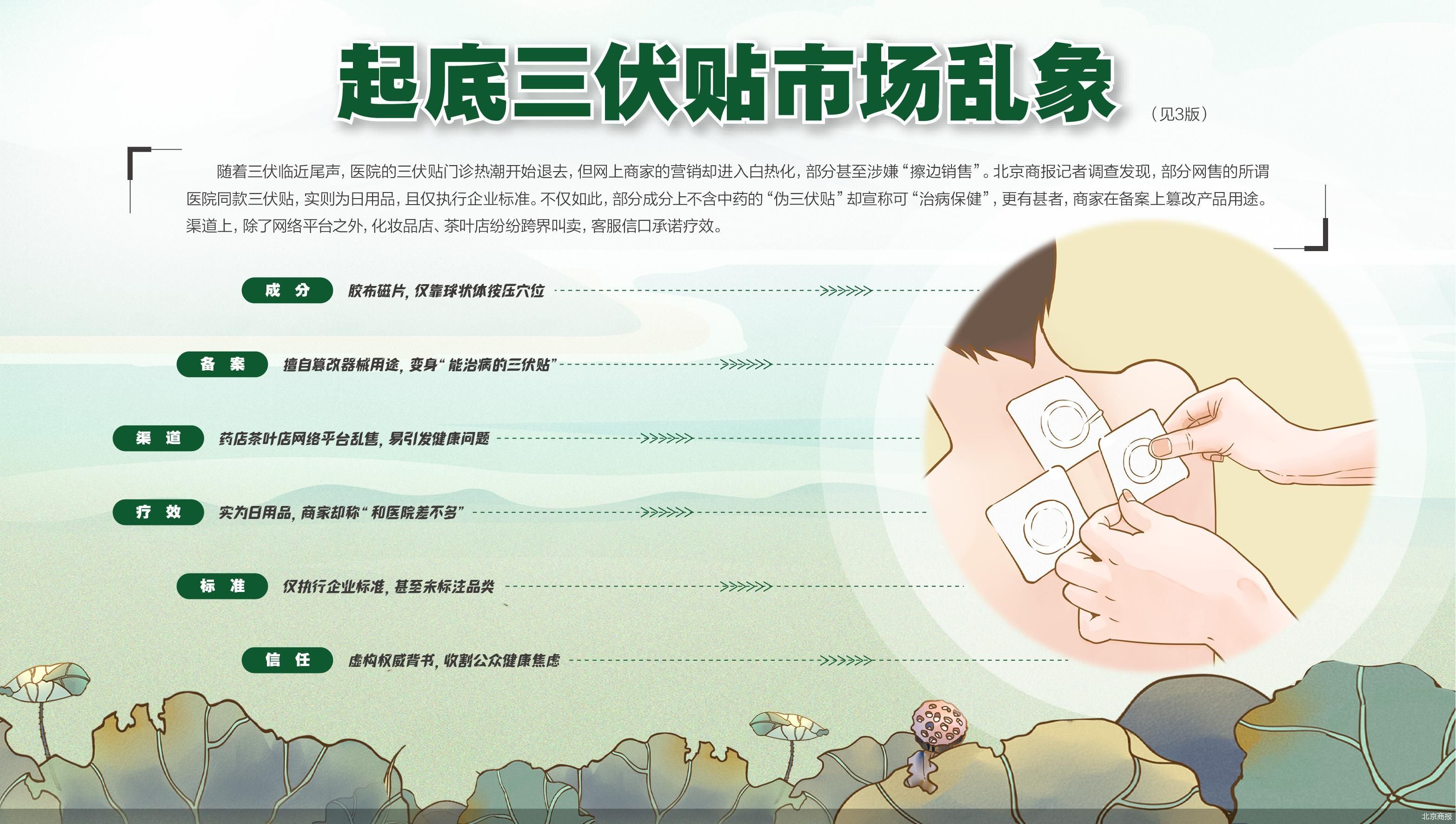 北京商报