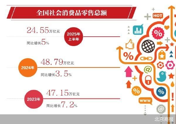 北京商报