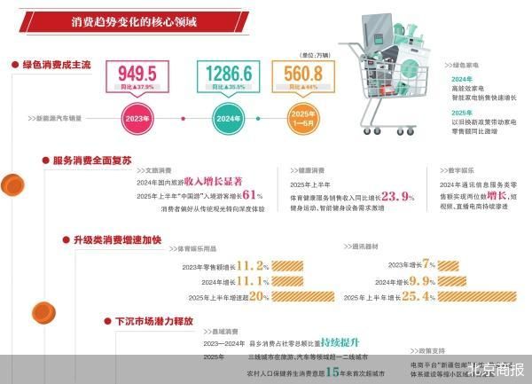 北京商报