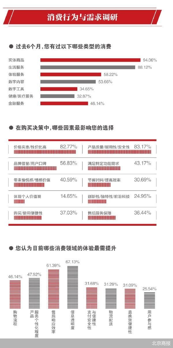 北京商报