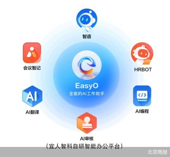 北京商报