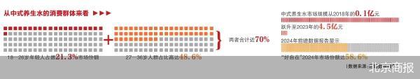 北京商报