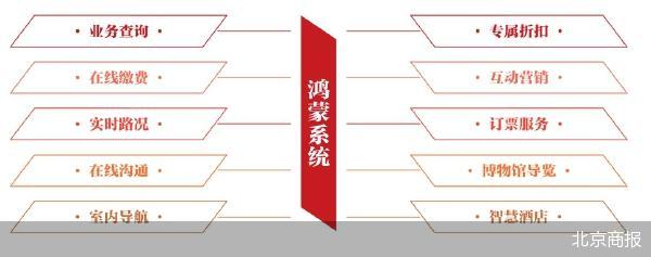 北京商报
