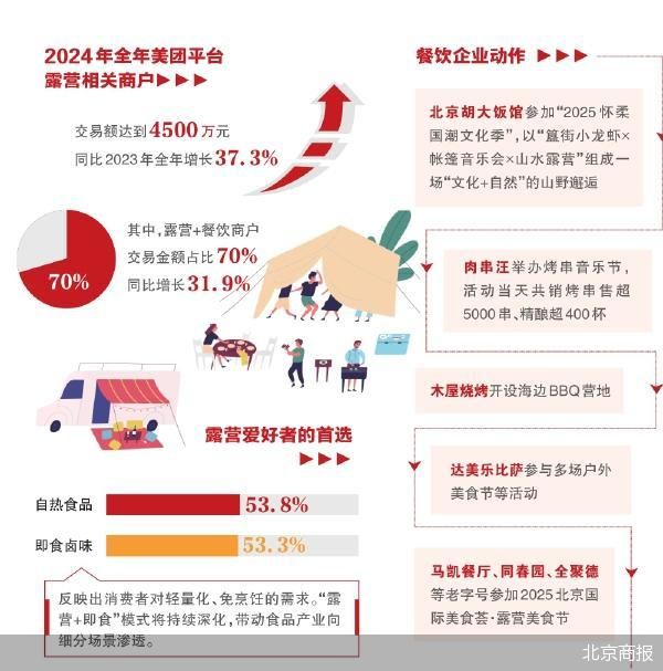 北京商报