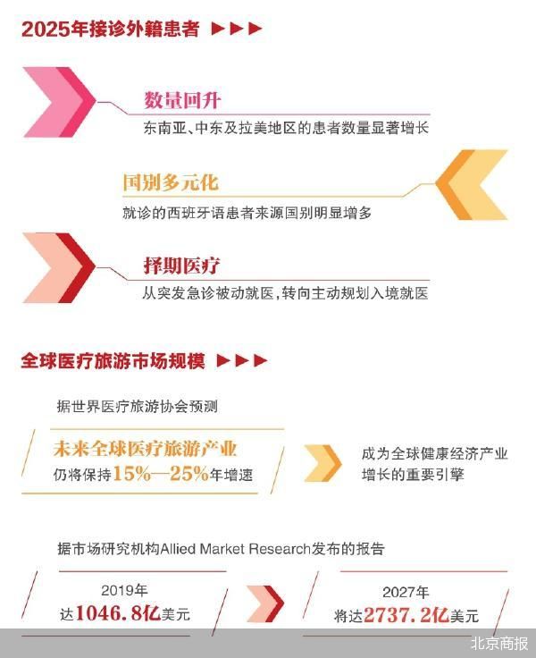北京商报