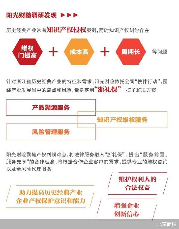 北京商报