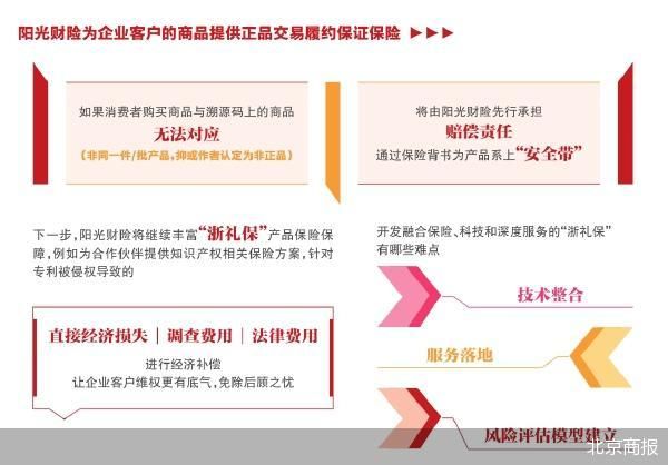 北京商报