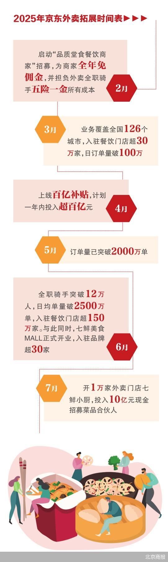 北京商报
