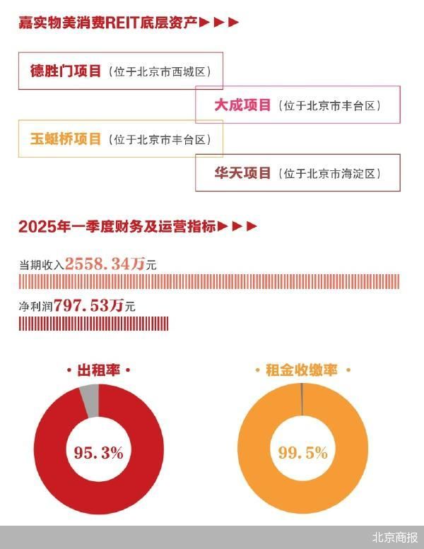 北京商报