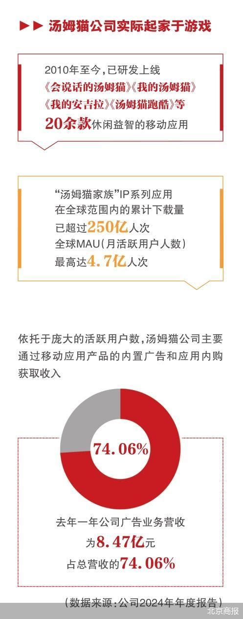 北京商报