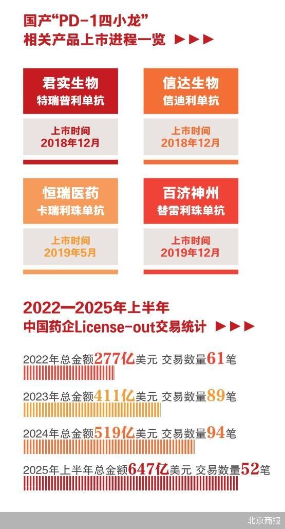 北京商报