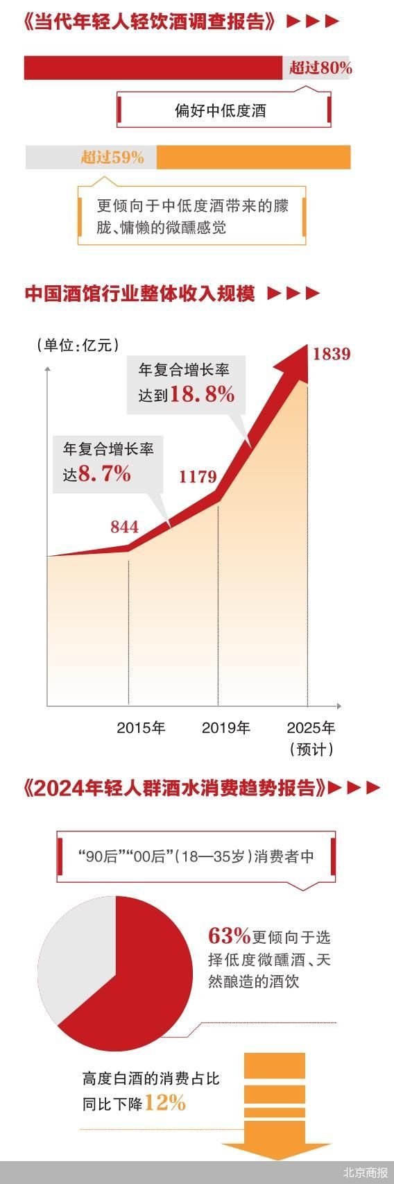 北京商报