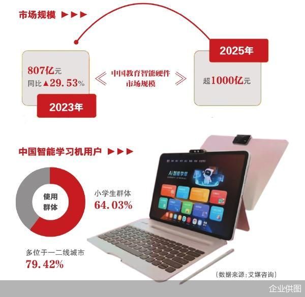 企业供图