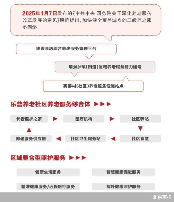 北京商报