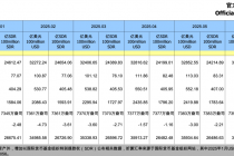 人民银行黄金“九连增”，还会继续增持吗