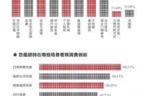 消费者需要什么样的创新消费
