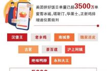 美团拼好饭：餐饮江湖里的新生态密码