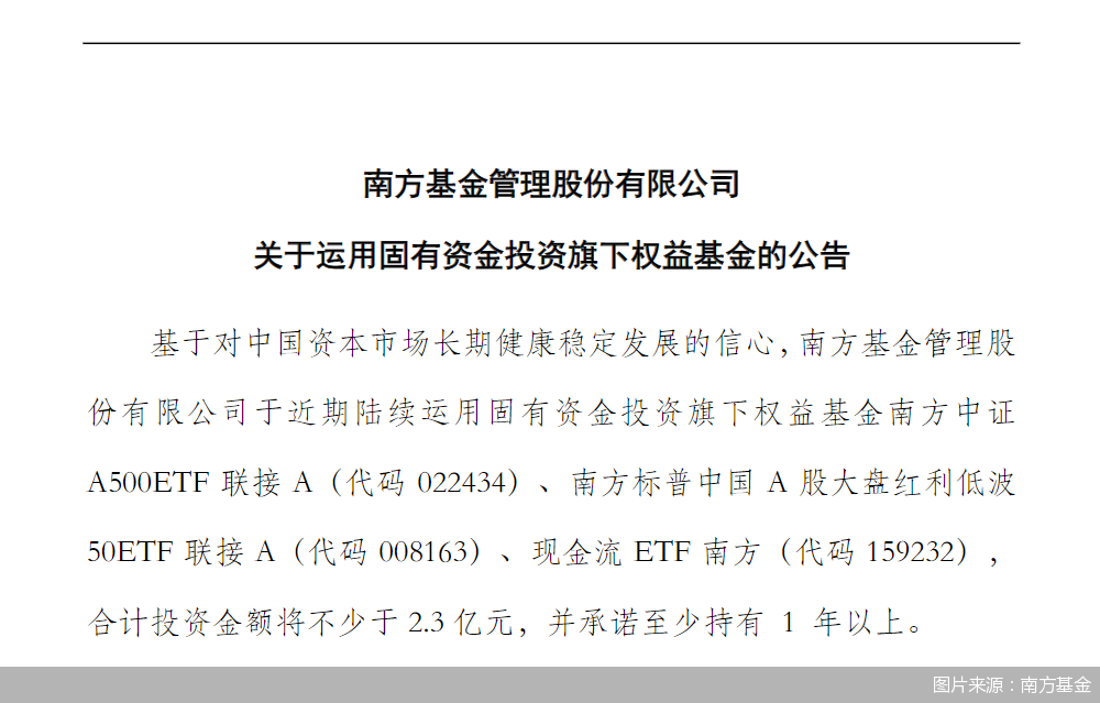 8月10日，南方基金发布公告表示，基于对中国资本市场长期健康稳定发展的信心，南方基金于近期陆续运用固有资金投资旗下权益基金南方中证A500ETF联接A、南方标普中国A股大盘红利低波50ETF联接A、现金流ETF南方，合计投资金额将不少于2.3亿元，并承诺至少持有1年以上。