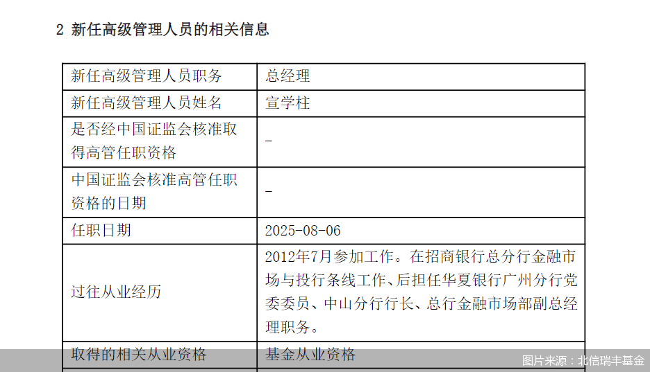 图片来源：北信瑞丰基金
