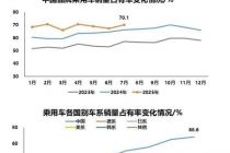 销量占比超七成，自主汽车品牌加速“超车”