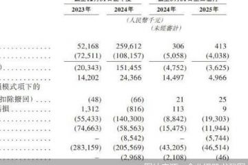 靠一款疫苗撑起的IPO，中慧生物上市首日大涨158%