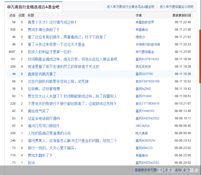 图片来源：天天基金