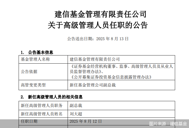 图片来源：建信基金