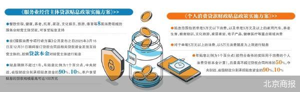 北京商报