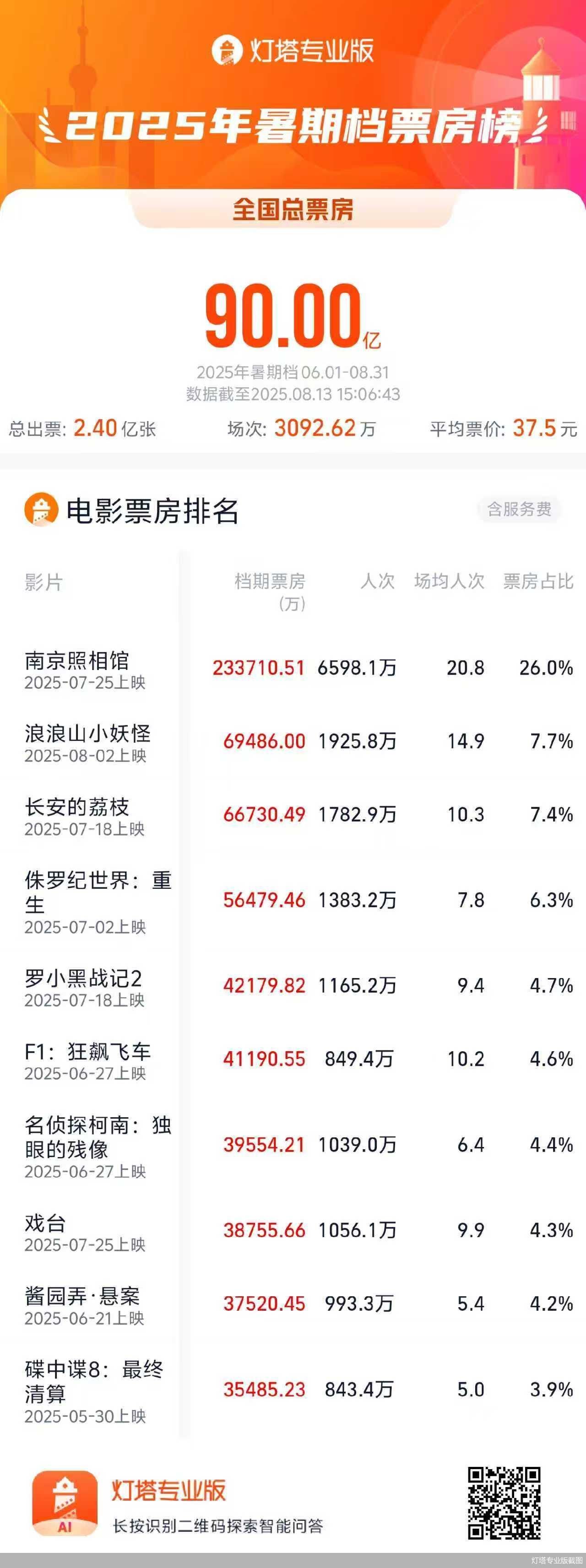 灯塔专业版截图