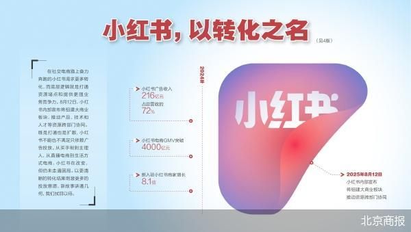 北京商报