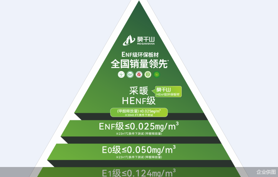 企业供图
