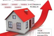 超六成房企7月销售单价拉升明显