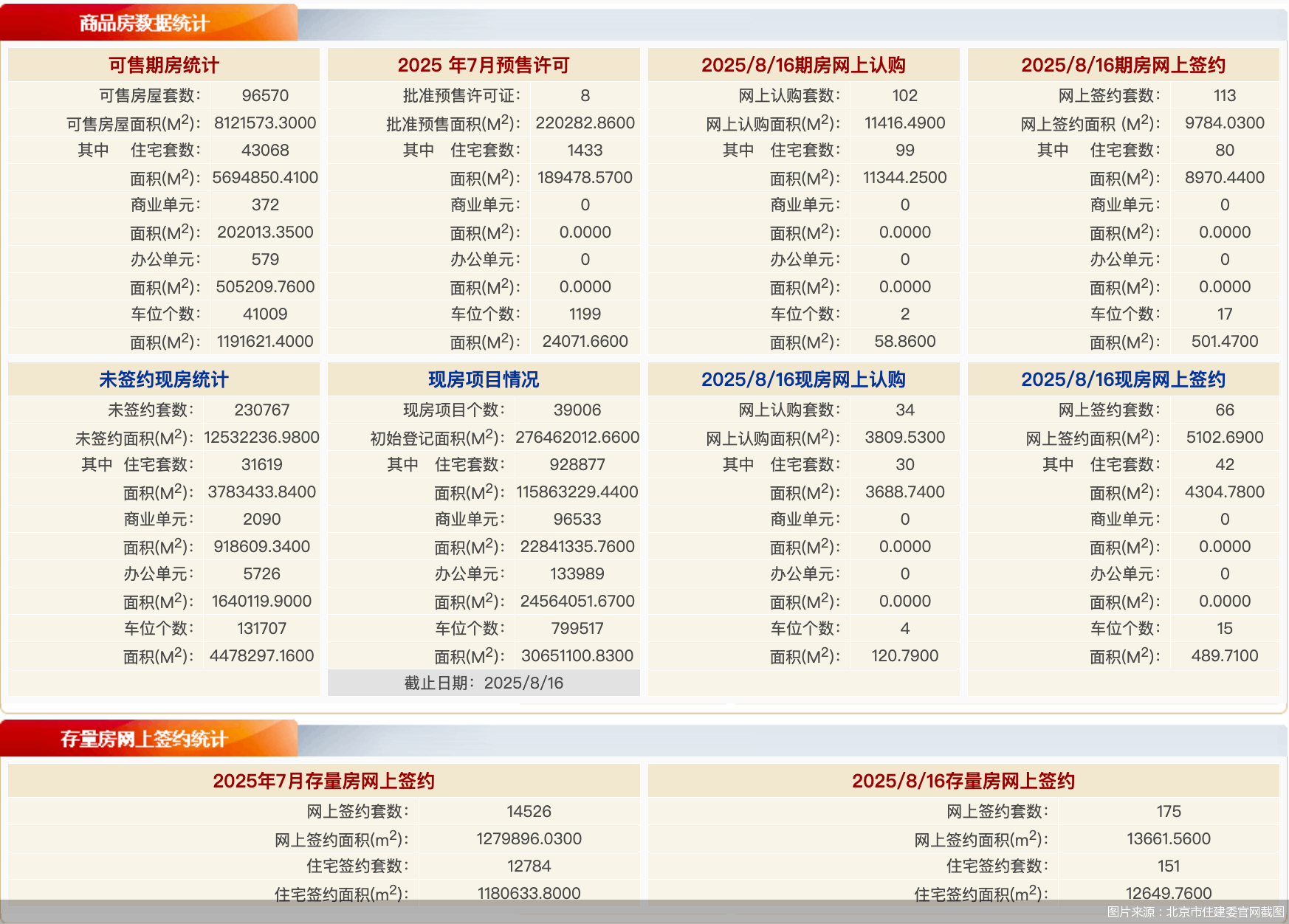 图片来源：北京市住建委官网截图