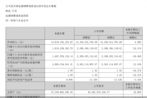 健康消费品业务失速叠加并购阵痛，华润三九上半年净利跌超两成