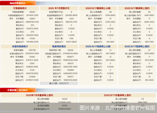 图片来源：北京市住建委官网截图