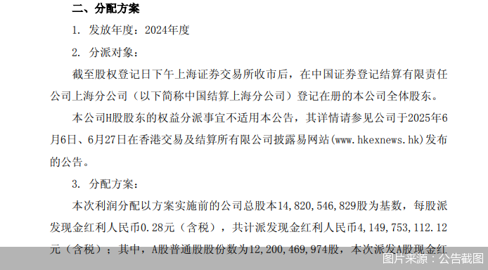 图片来源：公告截图