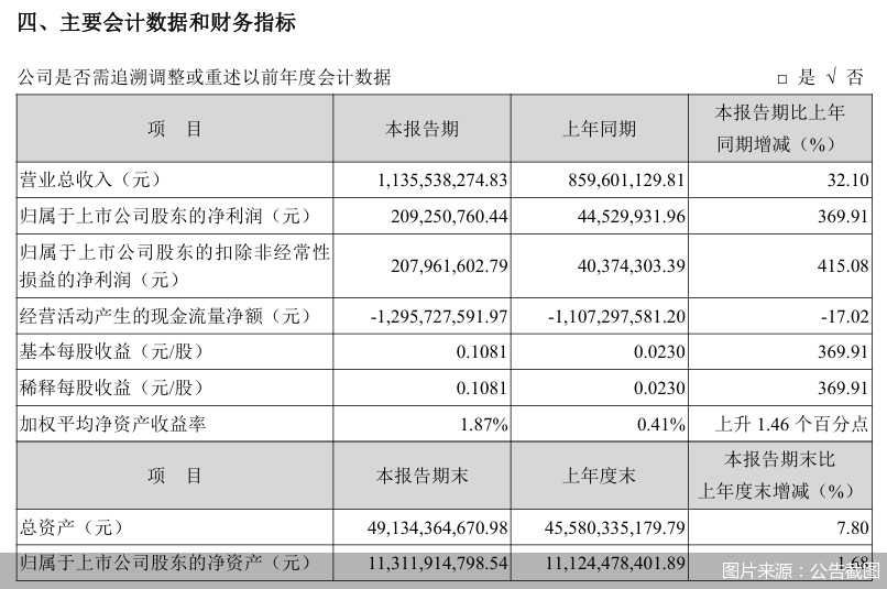图片来源：公告截图
