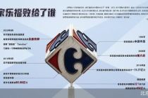 家乐福败给了谁