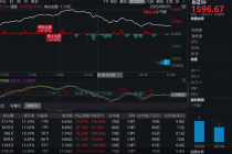 再度上涨!北证50指数续创新高,主题基金年内收益率最高已翻倍