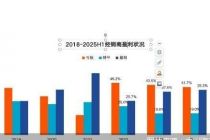 新车毛利贡献为负，汽车经销商“求变”