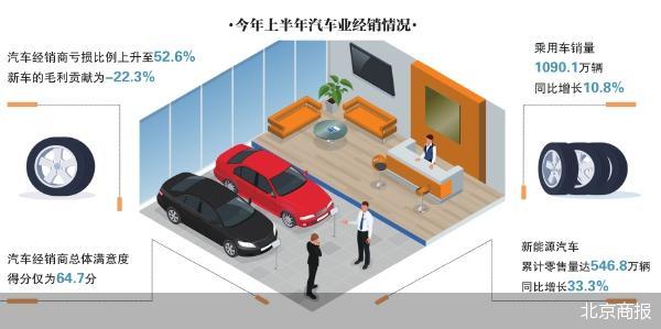 北京商报
