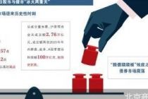 股债跷跷板效应显现 后续债市或渐“脱敏”