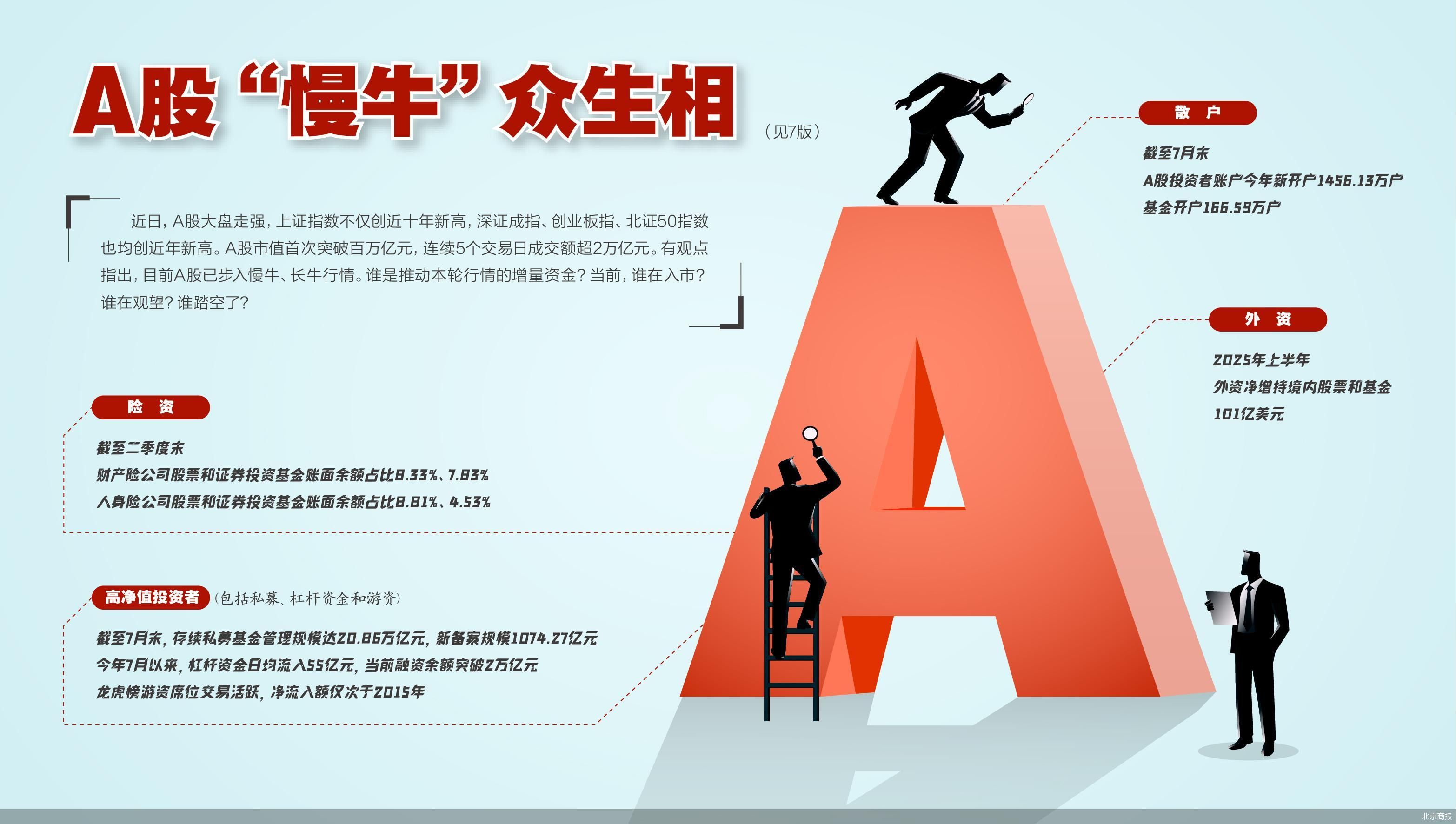 北京商报