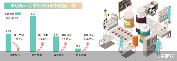 北京商报