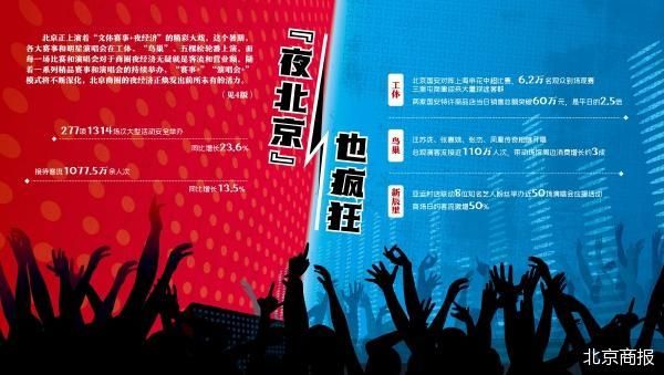北京商报
